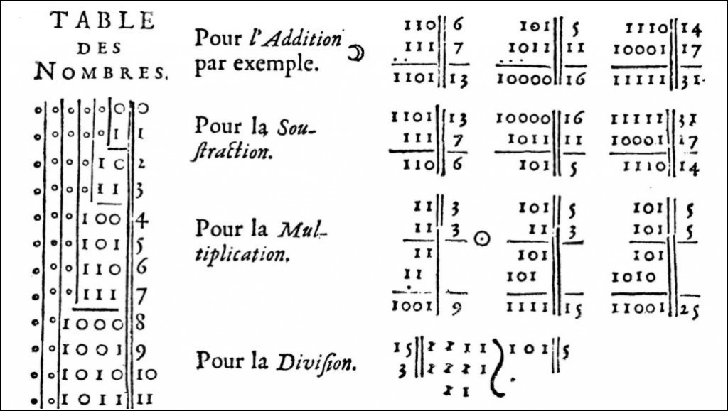 23 Leibniz binaire getallen voorbeelden