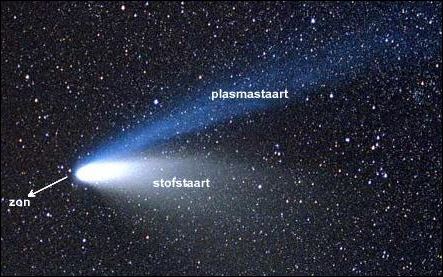 000 staart komeet